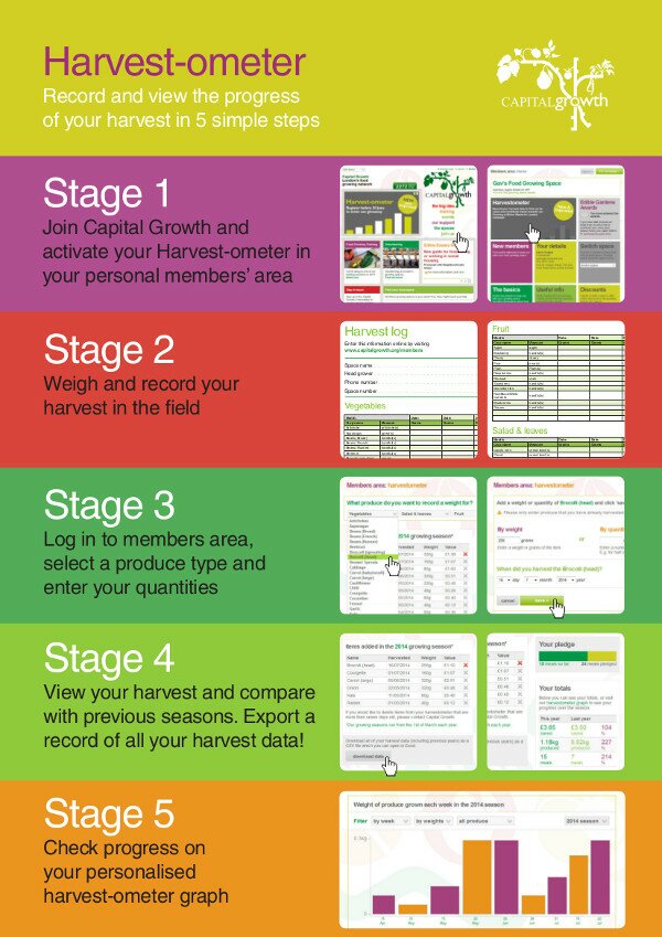 Harvestometer Challenge
